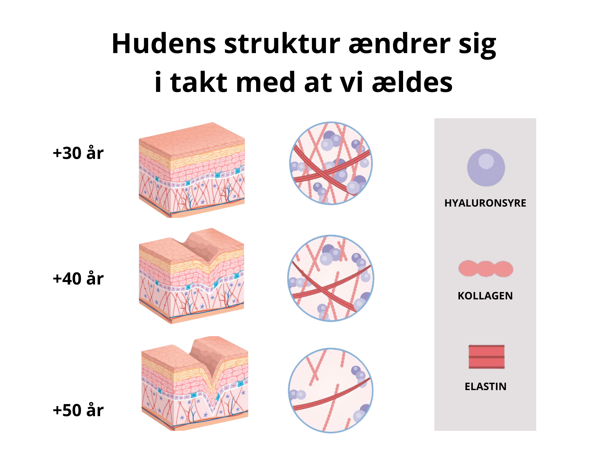 Kollagenpulver fra Copenhagen Health reducerer rynker